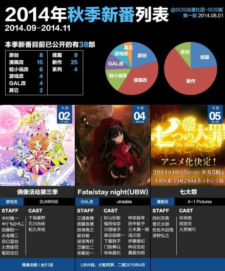 14年秋季新番 十月新番 列表 打算追的有几部了 文章