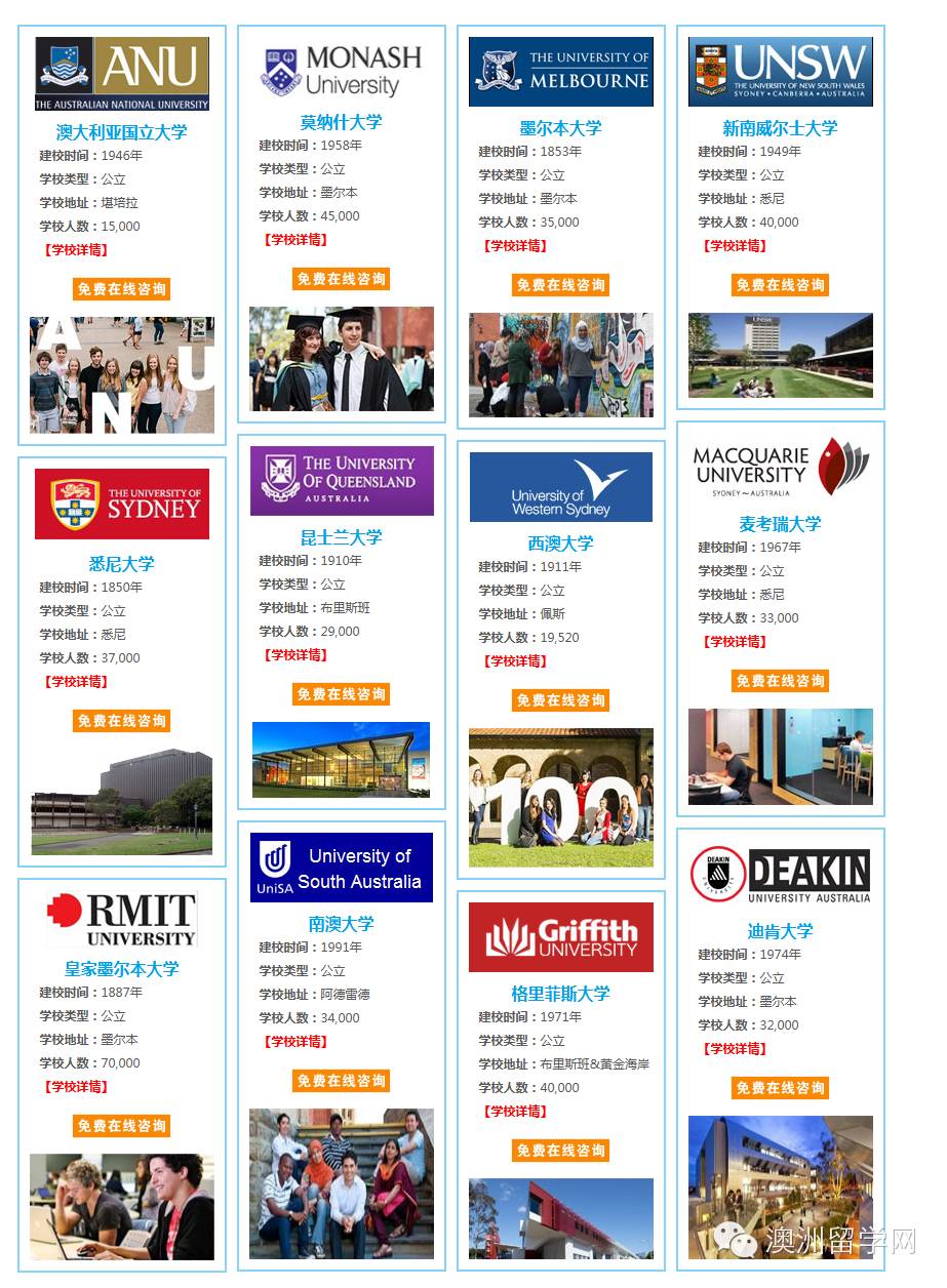 【澳洲留学】如果你想要去澳洲读会计！那你必看此文！