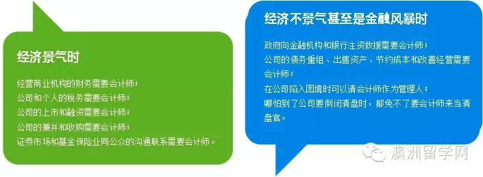 【澳洲留学】如果你想要去澳洲读会计！那你必看此文！