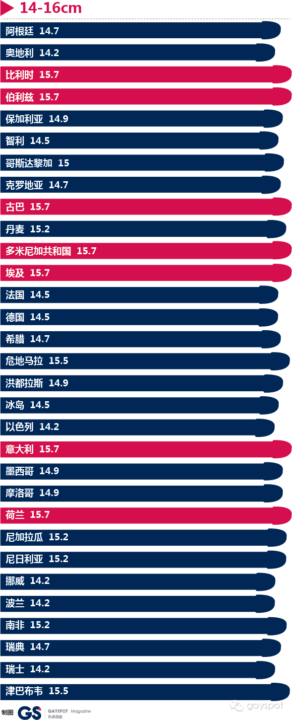 《点》Chinese Gay Story