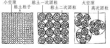 ������õ�״̬�������ṹ