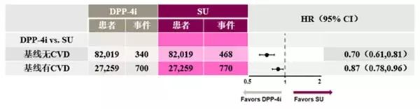 Ada 2015 再添新证据 Dpp 4 抑制剂不增加心衰住院风险