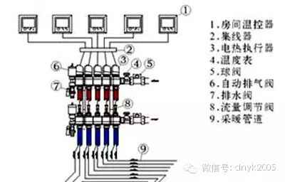 【小知识】水地暖系统温度控制