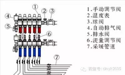 【小知识】水地暖系统温度控制