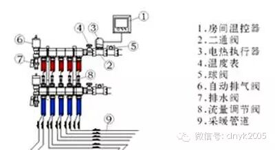 【小知识】水地暖系统温度控制