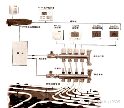 【小知识】水地暖系统温度控制