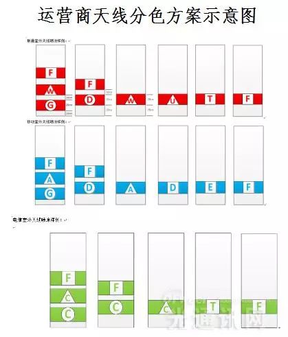 通信铁塔天线太多难维护?天线分色方案太给力!