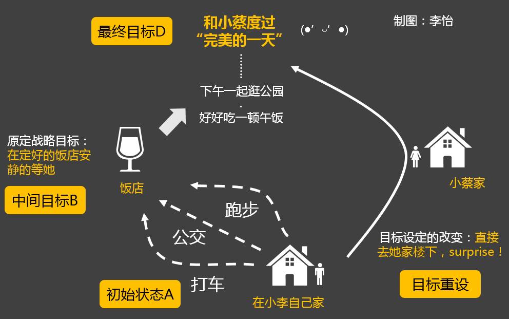 我們口中的“策略”，到底是什么？