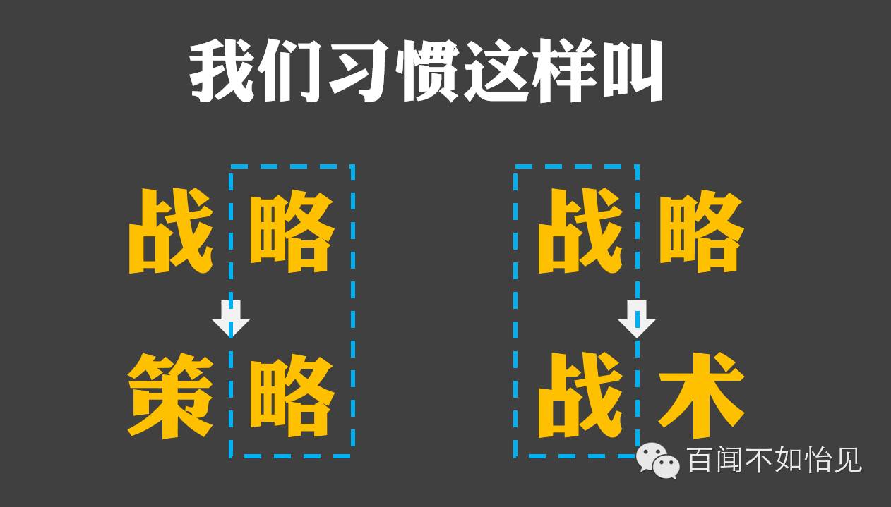 我們口中的“策略”，到底是什么？