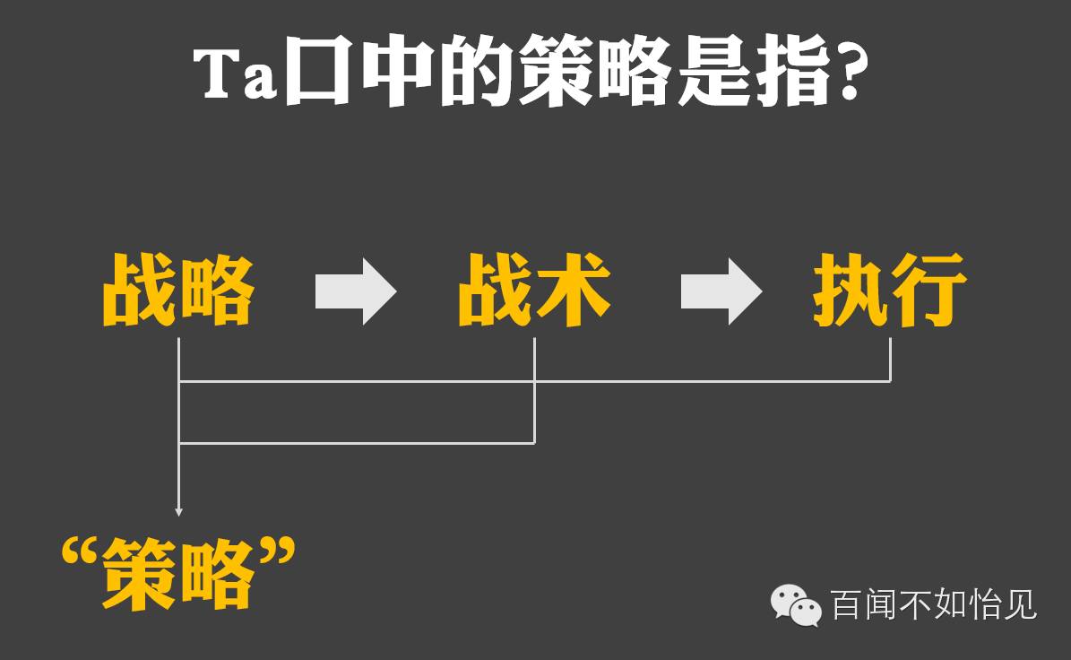 我们口中的“策略”，到底是什么？