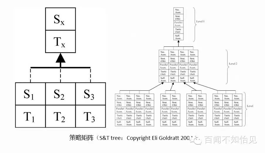 我們口中的“策略”，到底是什么？