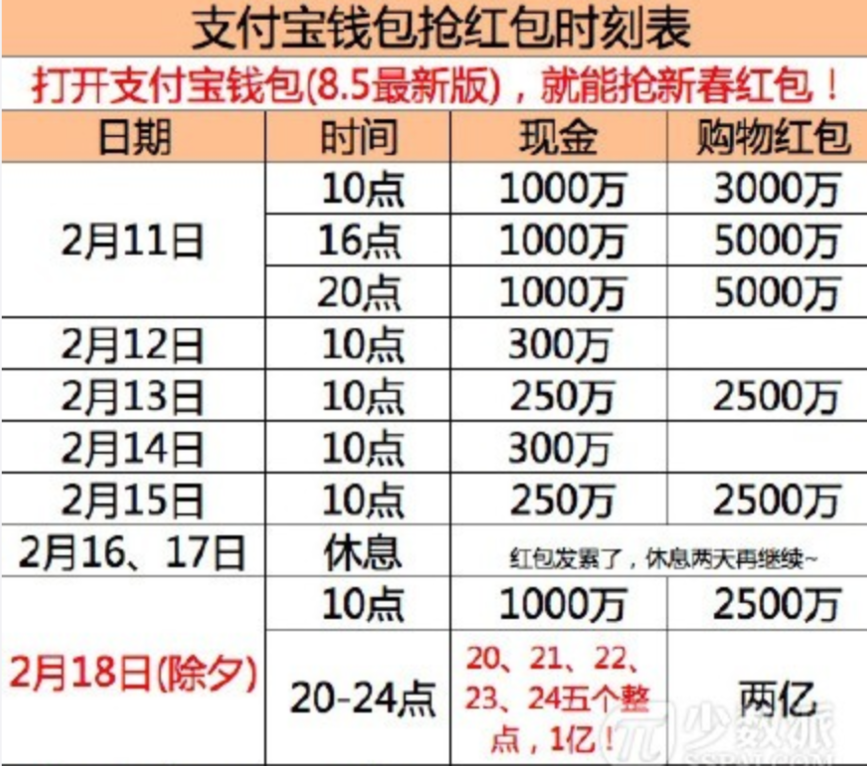 盘点2015最靠谱的现金红包攻略！！！_红包_02