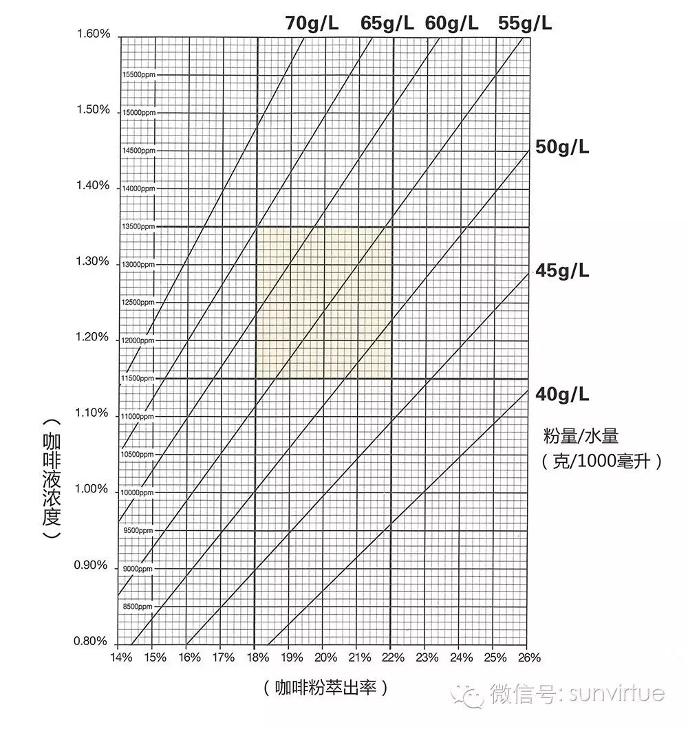 【日育德养】滤泡咖啡品管表
