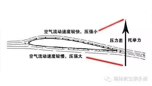 什么是飞机失速？详解飞机失速之谜