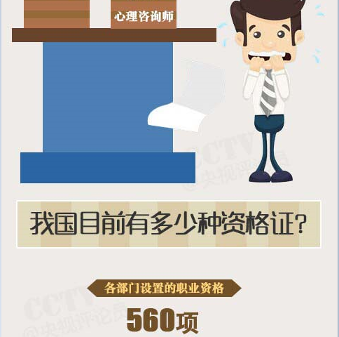 今后，这些证你考了也没用----央视：大学生所考的500多个证书将取消