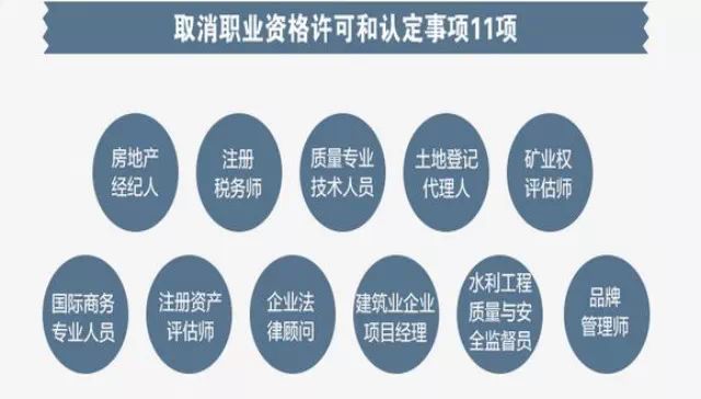 今后，这些证你考了也没用----央视：大学生所考的500多个证书将取消