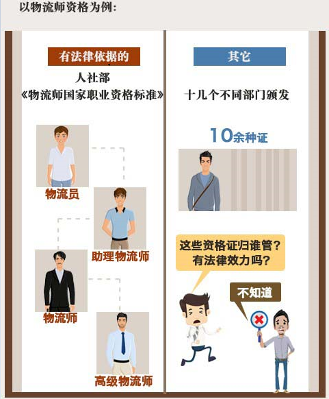 今后，這些證你考了也沒用----央視：大學(xué)生所考的500多個(gè)證書將取消