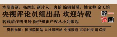 今后，這些證你考了也沒用----央視：大學生所考的500多個證書將取消