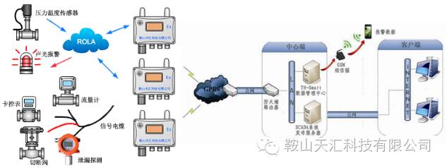 数据采集终端应用框图