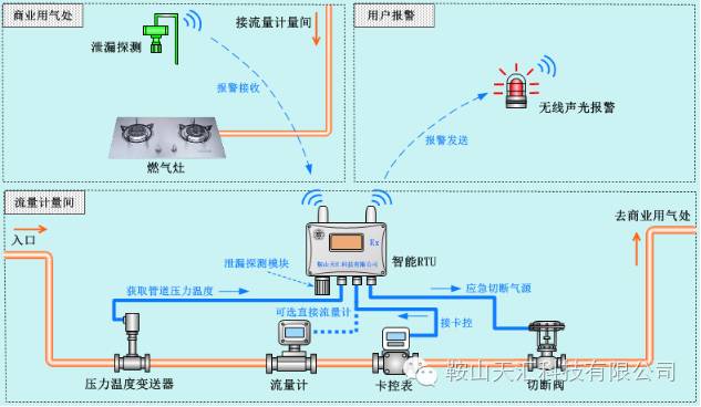 数据采集终端产品工艺图