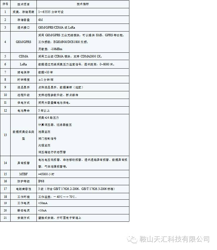 调压设备技术参数