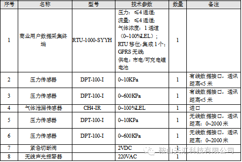 数据采集终端设备配置清单