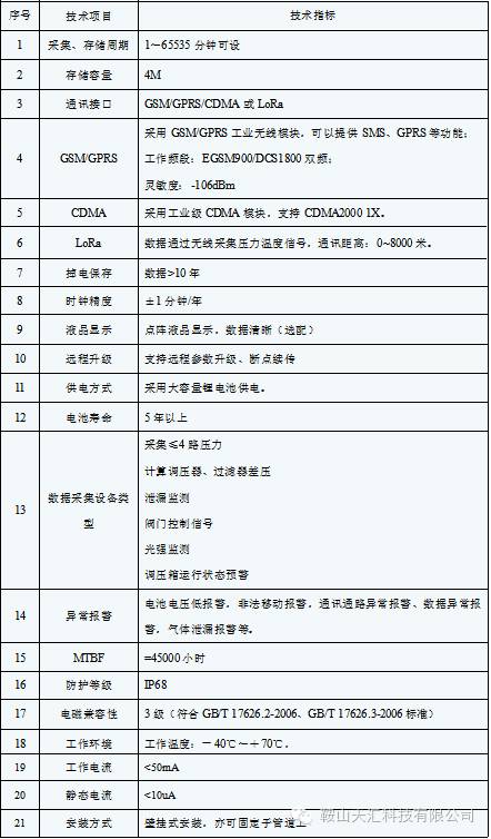 数据采集终端技术参数