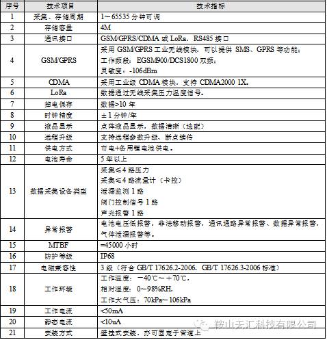 数据采集终端技术参数