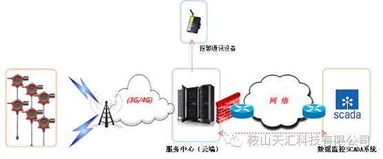 數(shù)據(jù)采集終端(RTU)方案設計圖