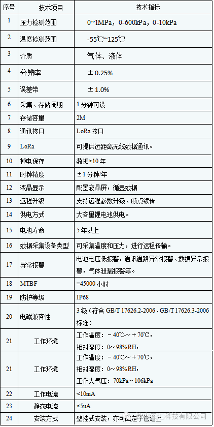 工业仪表技术参数