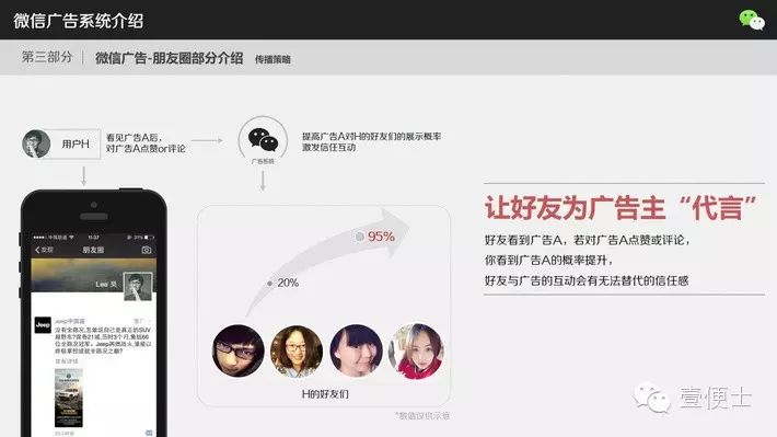 即使刷到了保時捷朋友圈廣告，也不能證明你是有錢人