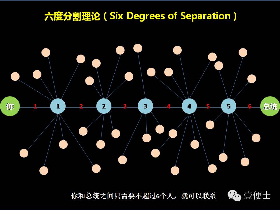 即使刷到了保時捷朋友圈廣告，也不能證明你是有錢人
