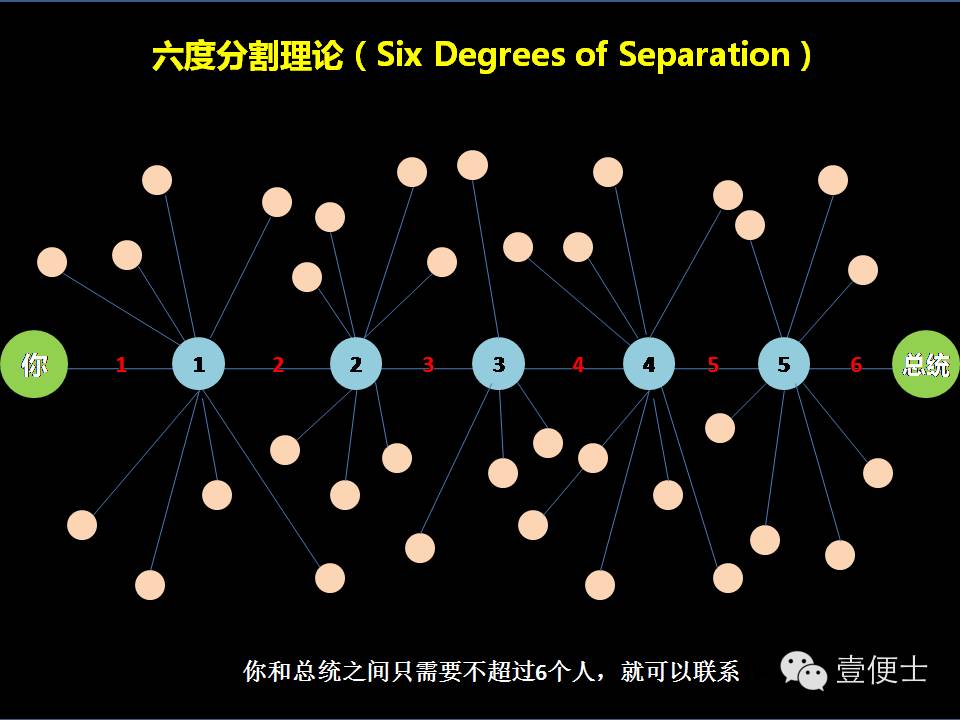 即使刷到了保时捷朋友圈广告，也不能证明你是有钱人