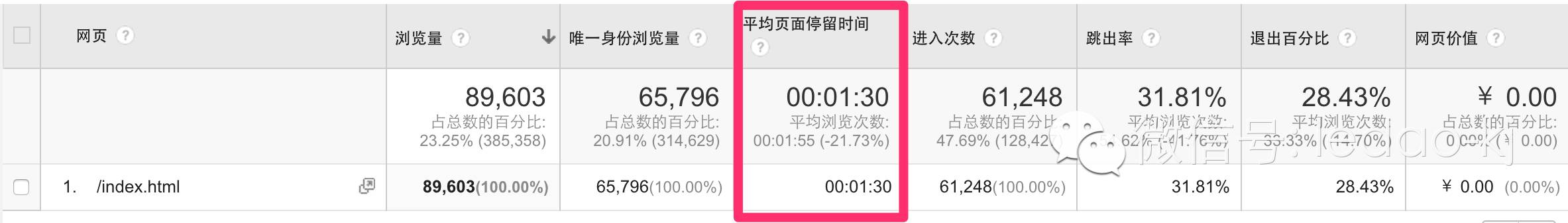 網(wǎng)站分析工具 網(wǎng)站分析方法 網(wǎng)站分析 網(wǎng)站指標