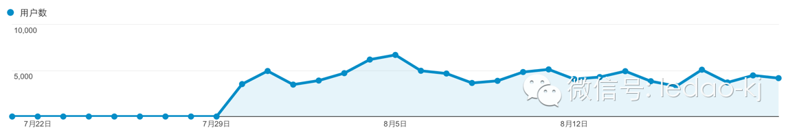 網(wǎng)站分析工具 網(wǎng)站分析方法 網(wǎng)站分析 網(wǎng)站指標