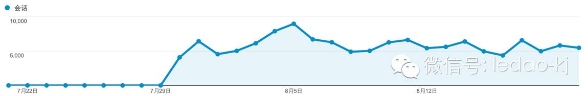 網(wǎng)站分析工具 網(wǎng)站分析方法 網(wǎng)站分析 網(wǎng)站指標