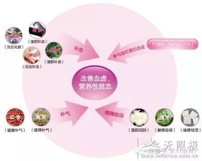 【无限极】为什么只有润红胭是36支一盒?很多人都有这样的疑问！