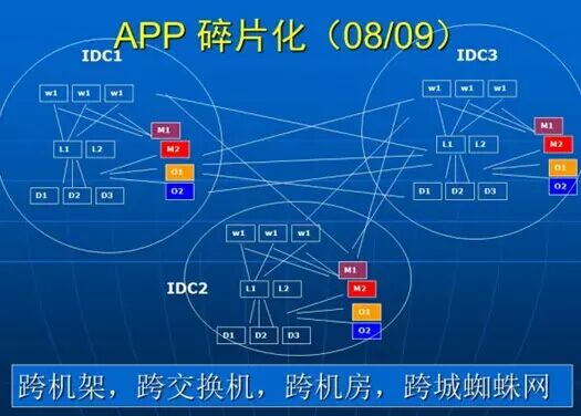 【猛料】腾讯核心创始人解密：为什么是邮箱团队研发出微信，而不是QQ团队