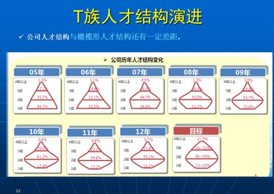 【猛料】腾讯核心创始人解密：为什么是邮箱团队研发出微信，而不是QQ团队