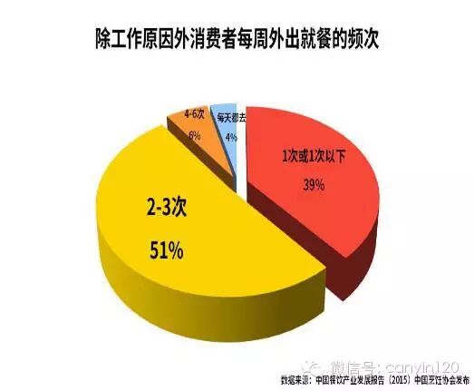 不看错过几个亿！最全2016餐饮业趋势