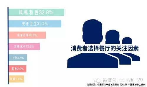 不看错过几个亿！最全2016餐饮业趋势