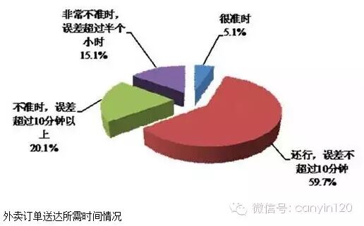 不看错过几个亿！最全2016餐饮业趋势
