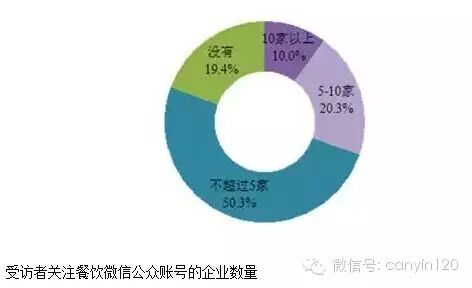 不看错过几个亿！最全2016餐饮业趋势