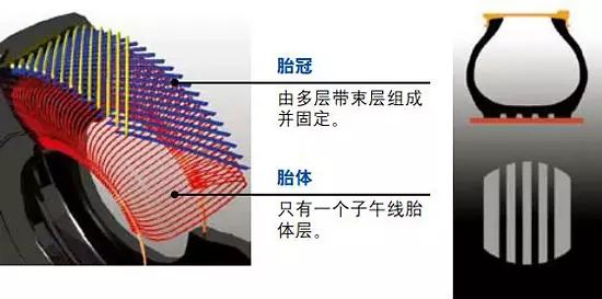 轮胎基础知识 常见的几种轮胎分类方法