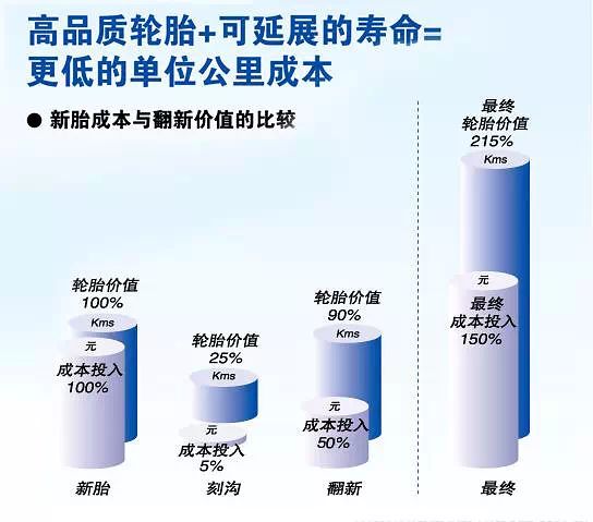 輪胎基礎(chǔ)知識(shí) 常見的幾種輪胎分類方法