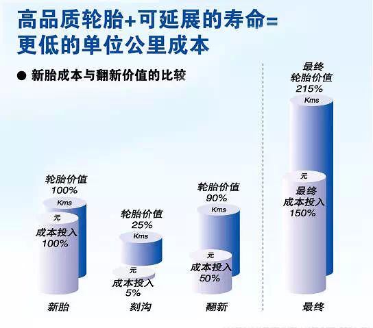 轮胎基础知识 常见的几种轮胎分类方法