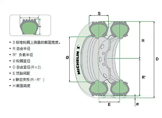 轮胎基础知识普及 轻重卡轮胎型号秒懂