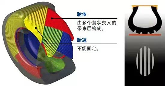 轮胎基础知识 常见的几种轮胎分类方法