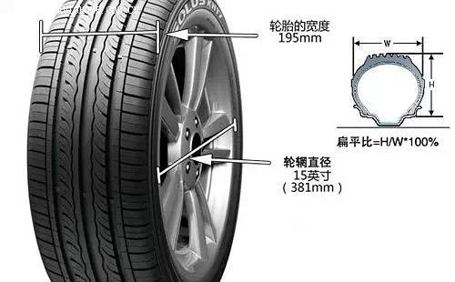 轮胎基础知识 常见的几种轮胎分类方法
