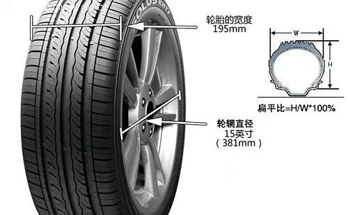 輪胎基礎(chǔ)知識(shí) 常見的幾種輪胎分類方法